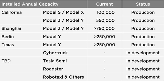 国产特斯拉大量出口海外市场,上海码头堆满了 Model Y