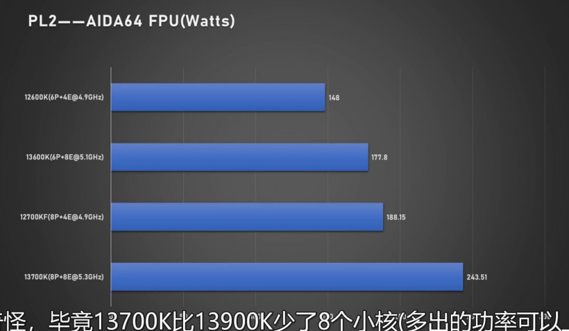 英特尔酷睿 i7