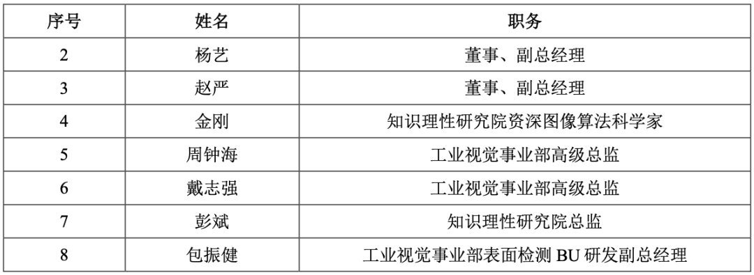 国内机器视觉龙头凌云光上市:供货苹果京东方富士康,股价涨超