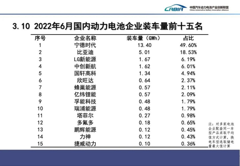 常州:动力电池产能占全国的三分之一,居全国首位