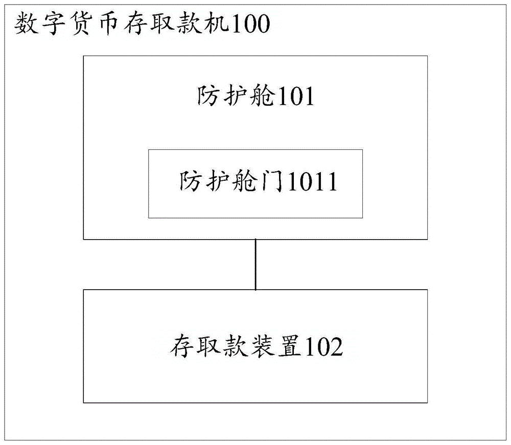 央行数研所“数字货币存取款机”专利公开,数字人民币如何存取款