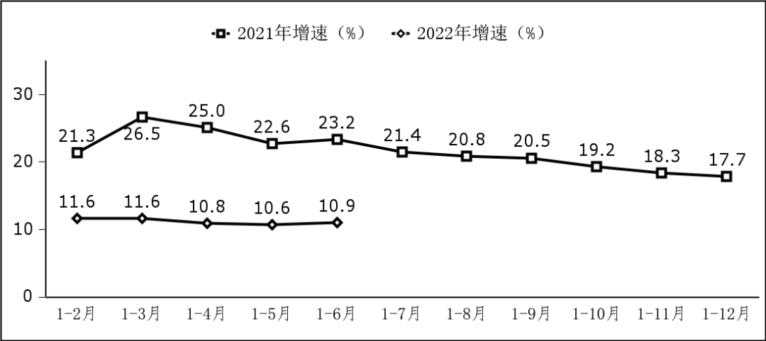 工信部:上半年我国软件业务收入 46266 亿元,同比增长