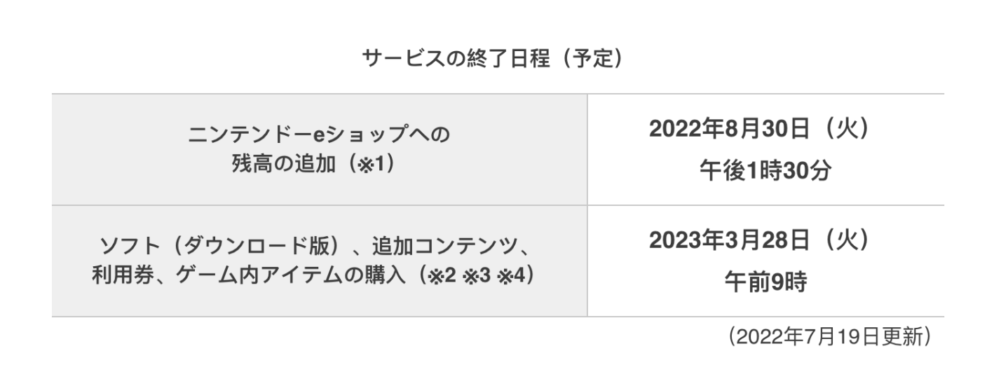 任天堂:3DS 和 Wii U 在线商店 2023 年 3