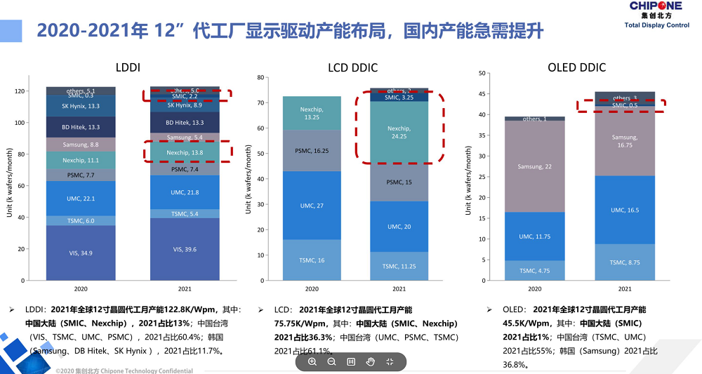 国产显示芯片龙头集创北方上市:估值超 300 亿元,小米华为