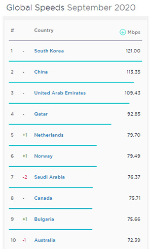 韩国网速全球第一,却对“老掉牙”的 IE 浏览器恋恋不舍