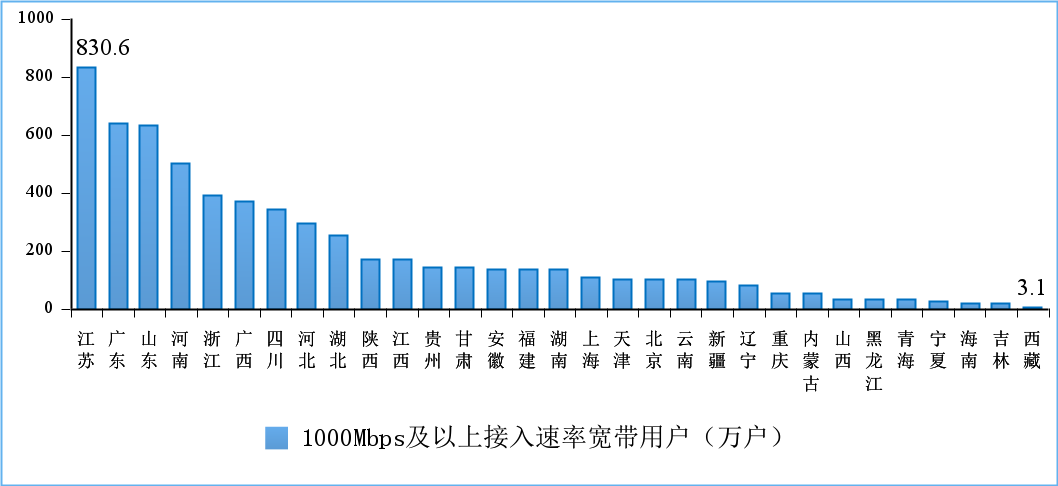 工信部:上半年电信业务收入同比增长 8