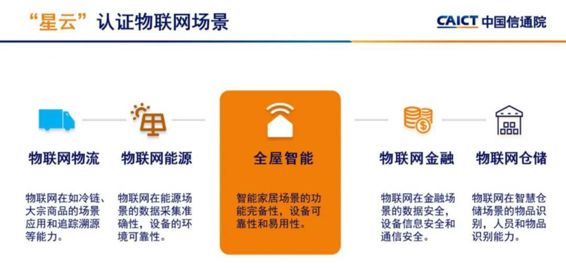 中国信通院发起“星云”物联网认证,全屋智能场景认证 7 月上