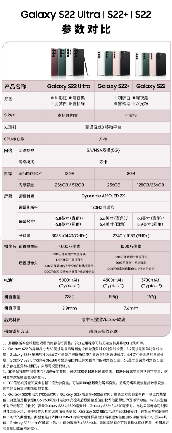 三星发布 Galaxy S22 Bora 紫色