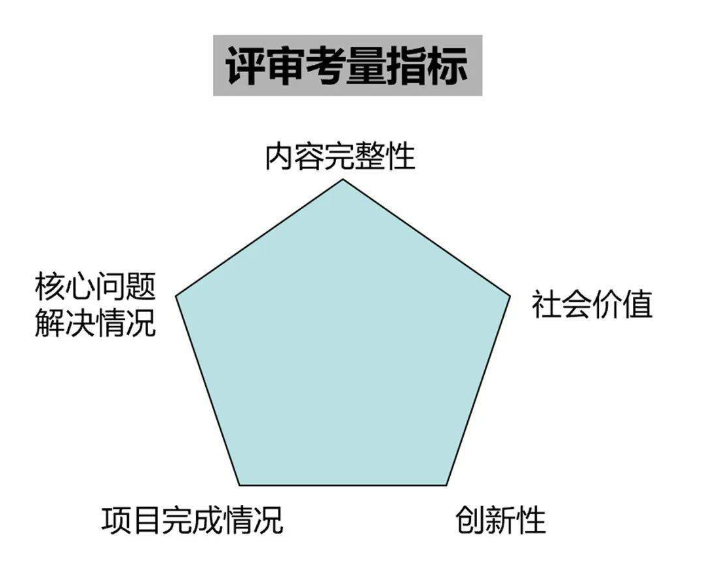 微信青少年模式支付限额功能、小米电视儿童模式等入选中国信通院