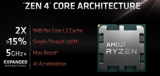 消息称 AMD R9 级锐龙 7000 处理器 TDP 为