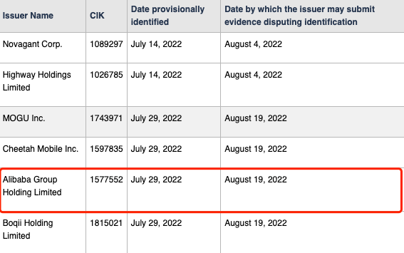 即将在香港双重主要上市,阿里巴巴被美证监会列入“预摘牌”名单