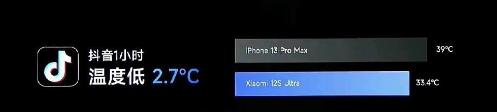 小米 12S Ultra 微博 App 测试温度较高,微博