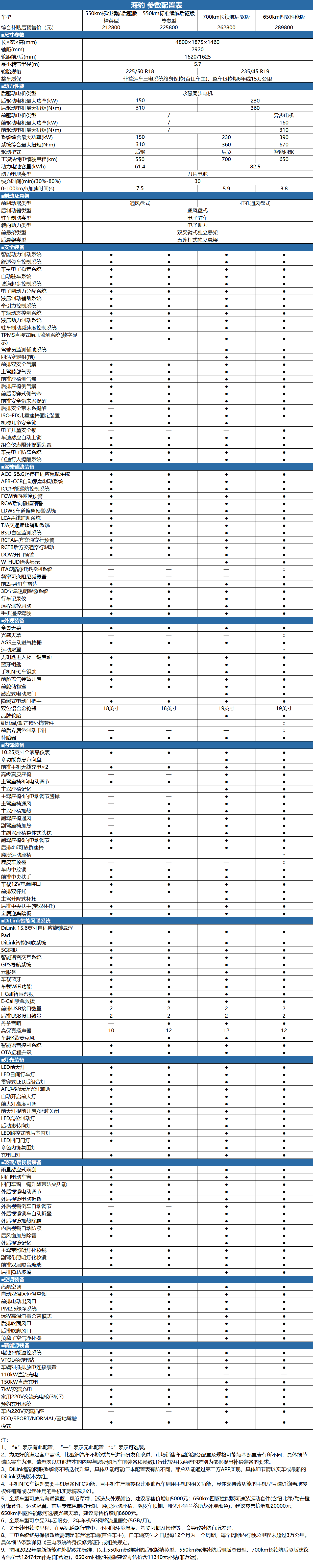 比亚迪海豹今日上市:零百加速 3