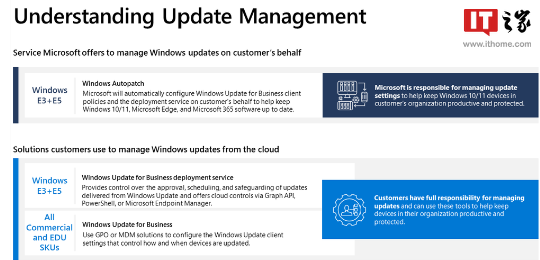 微软 Windows Autopatch 上线:可自动替企业