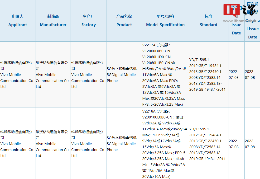 iQOO 10 系列 3C 认证确认配备最高 200W 充电