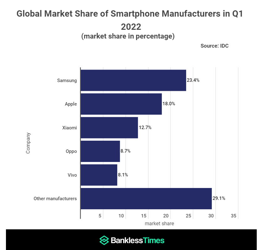 iPhone 13 / Pro 占领高端市场,新报告显示苹果