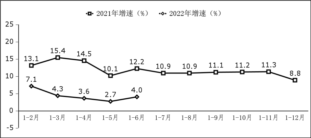 工信部:上半年我国软件业务收入 46266 亿元,同比增长