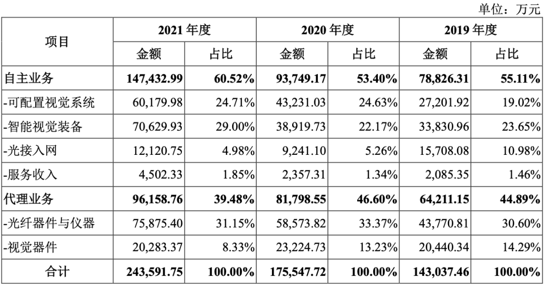 国内机器视觉龙头凌云光上市:供货苹果京东方富士康,股价涨超