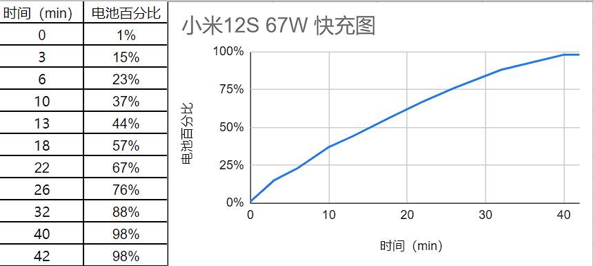 【IT之家评测室】小米 12S 评测:徕卡加持的德味小旗舰