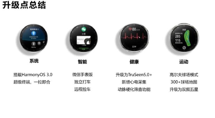 华为 WATCH 3 Pro new 今晚发布:新增 ECG