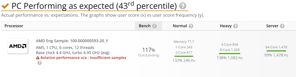 AMD R5 7600X Userbenchmark 单核性