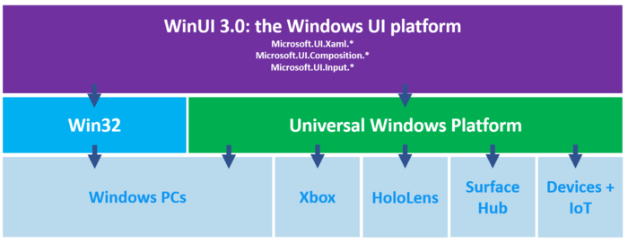 Windows Phone 退场后仍没放弃,聊聊微软