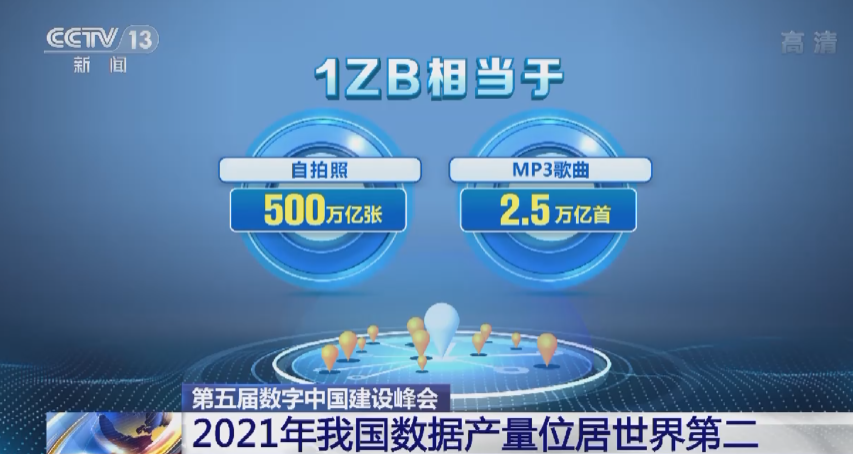 2021 年我国数据产量达 6.6ZB:同比增长 29