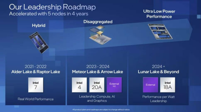 曝英特尔 7nm(Intel 4)工艺准备在今年下半年量产_