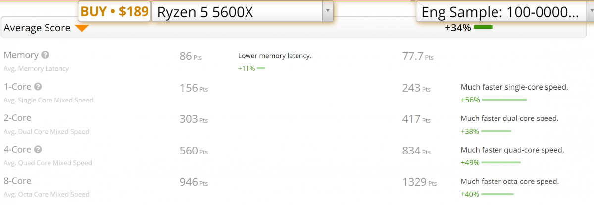 AMD R5 7600X Userbenchmark 单核性