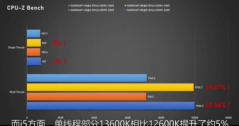 英特尔酷睿 i7