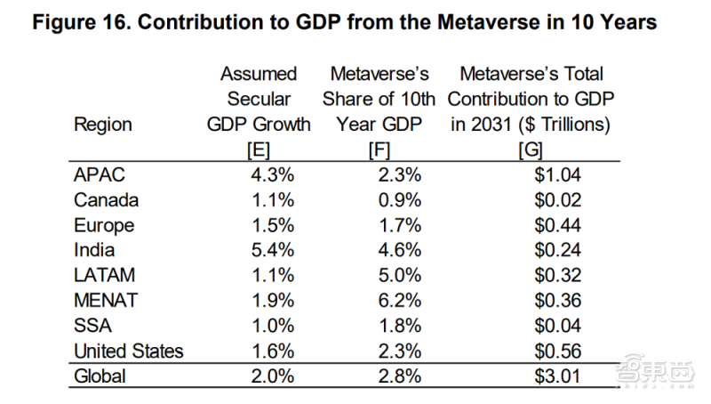 Meta首份元宇宙白皮书 9 大看点,瞄准 80 万亿美元市