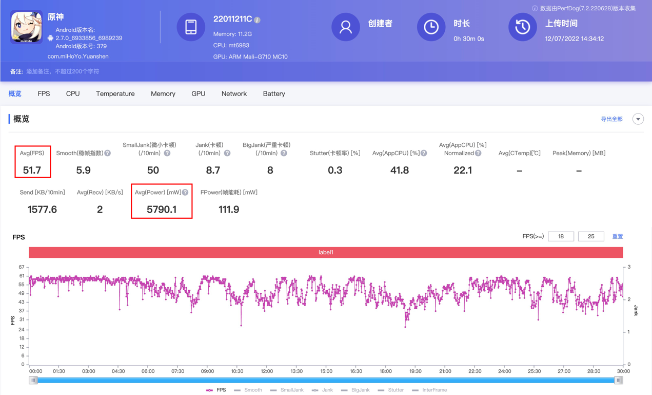 【IT之家评测室】小米 12 Pro 天玑版体验,最具威胁的