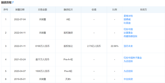 DSP 芯片公司中科昊芯完成 A 轮融资,已成功研发 RIS