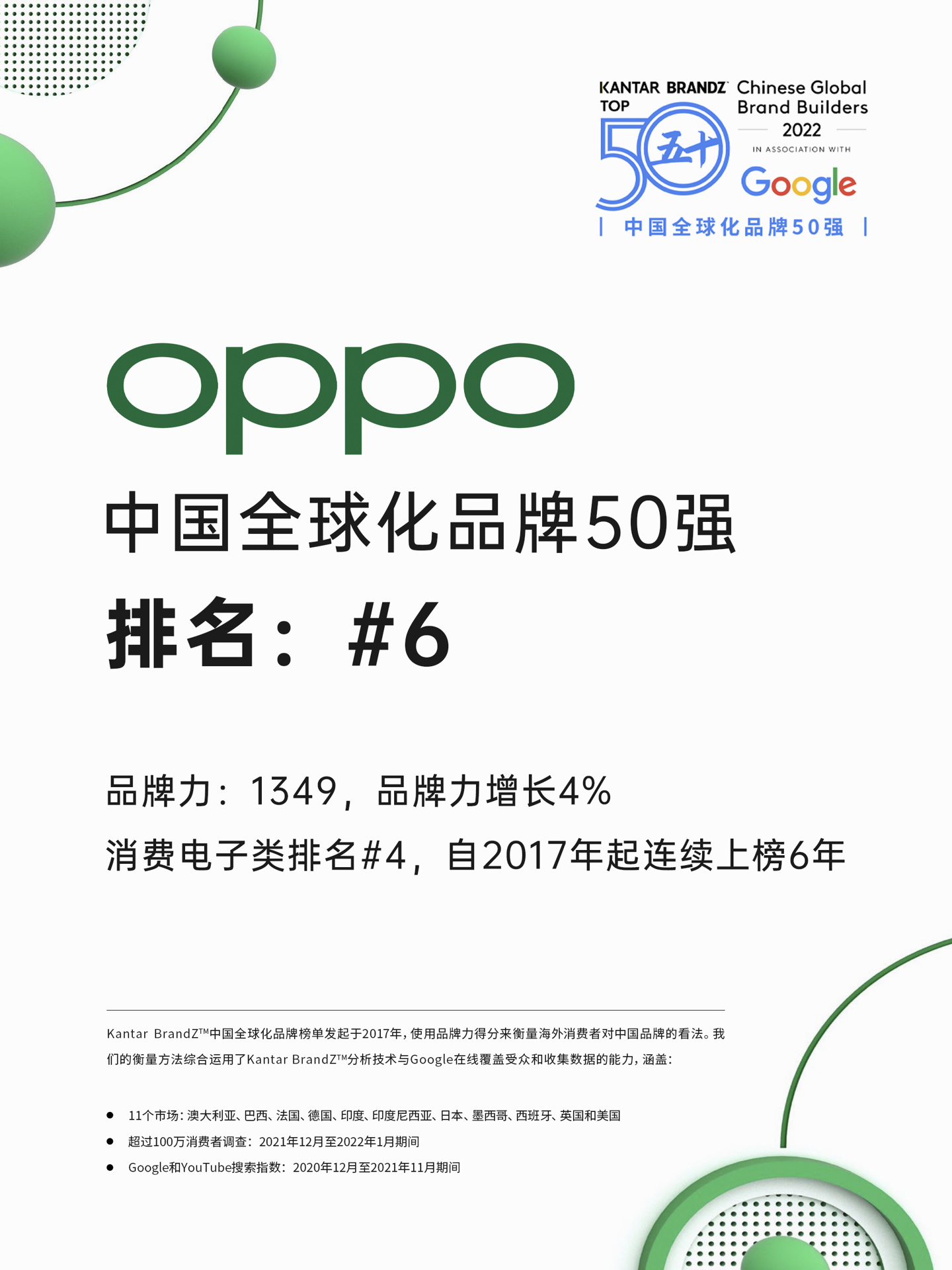 OPPO 高位蝉联 2022 凯度 ×Google Bran