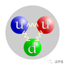 物理学家用 AI 改写教科书!质子中发现新的夸克,可能性高达