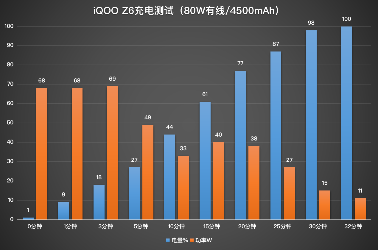 【IT之家评测室】2K 以下档位玩游戏最爽的手机?iQOO