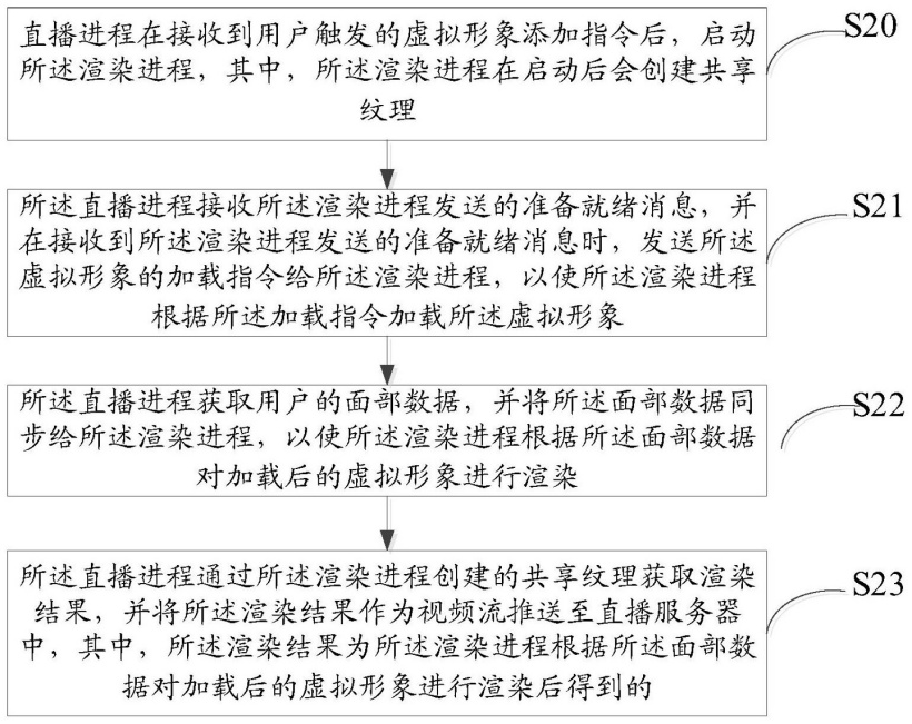 B站新专利可实现虚拟形象直播