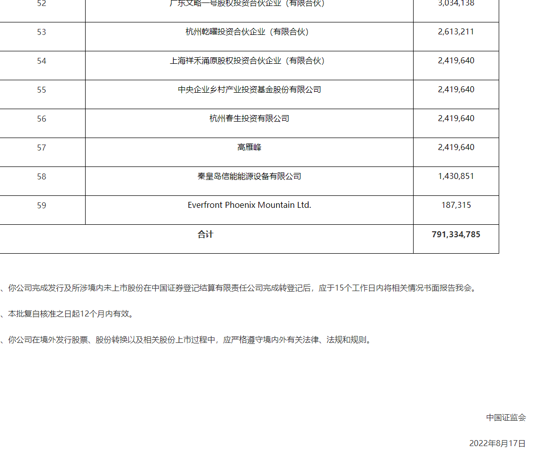 零跑汽车赴港上市获证监会核准