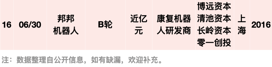 阿里美团字节押注:国内机器人融资爆发,单笔最高 20 亿元