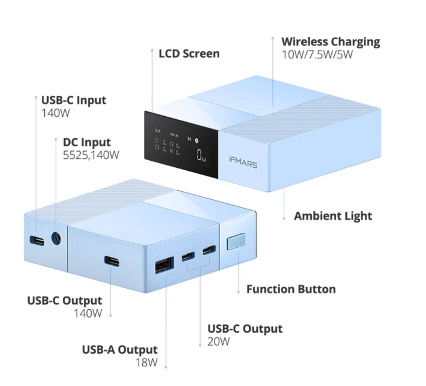 iFMARS推出 Magic Dock 充电器:140W P