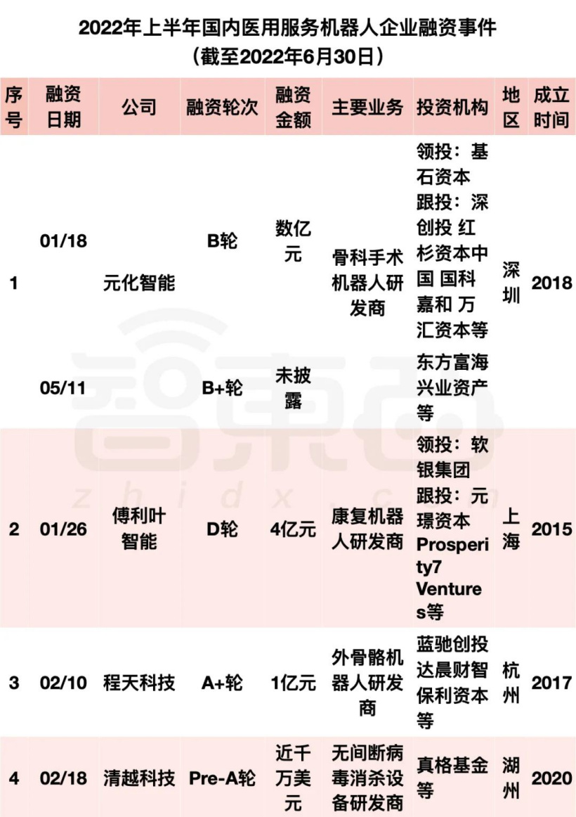 阿里美团字节押注:国内机器人融资爆发,单笔最高 20 亿元