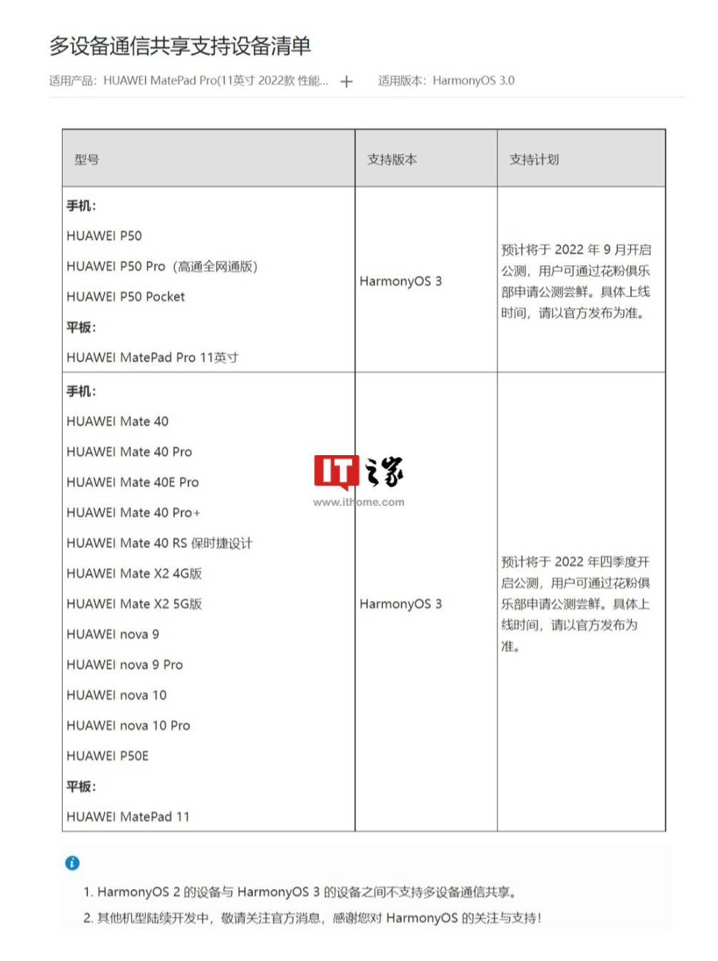 华为鸿蒙 HarmonyOS 3 多设备通信共享支持名单公布