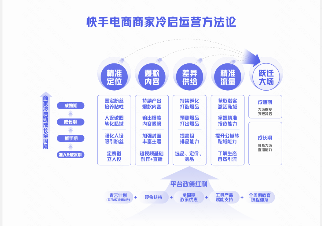 快手电商服饰招商会走进郑州,百万对投、专属流量助力商家拓展新