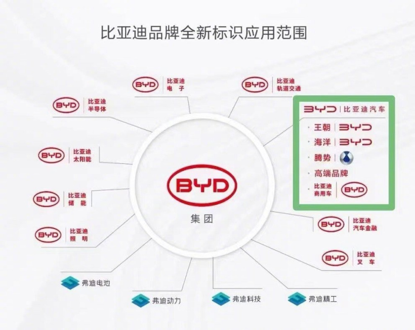 比亚迪全新硬派越野车谍照曝光,全新高端品牌售价有望 80 万