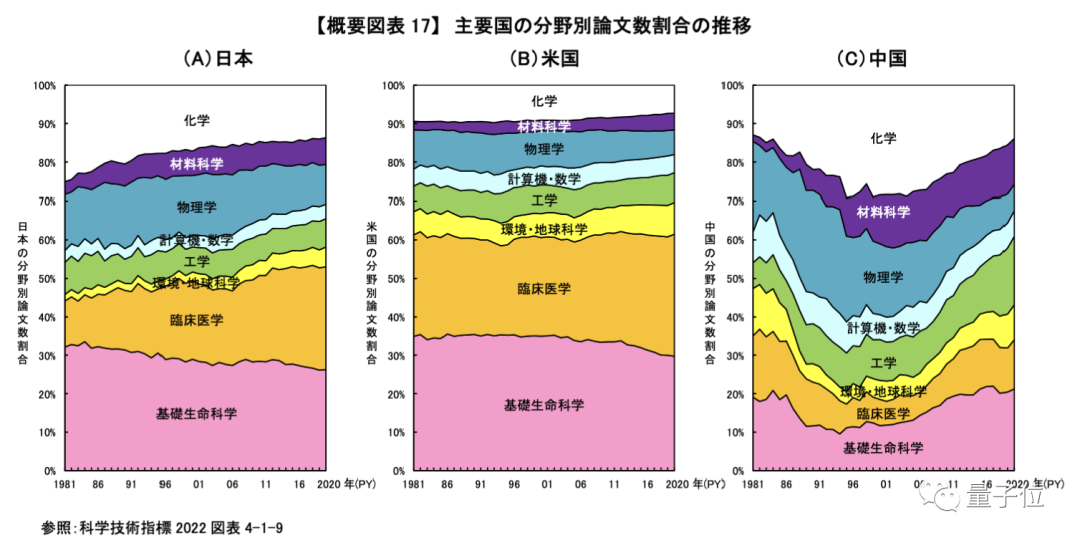 Science:全球最新高引论文数,中国首次超越了美国