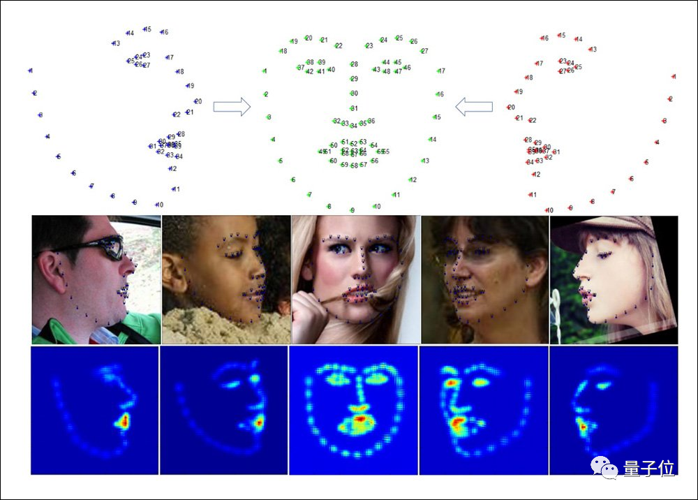 DeepFake 换脸诈骗怎么破?让他侧个身