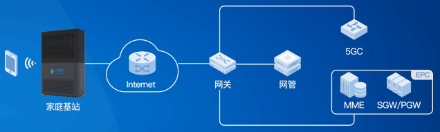 中国移动发布全球首款 2