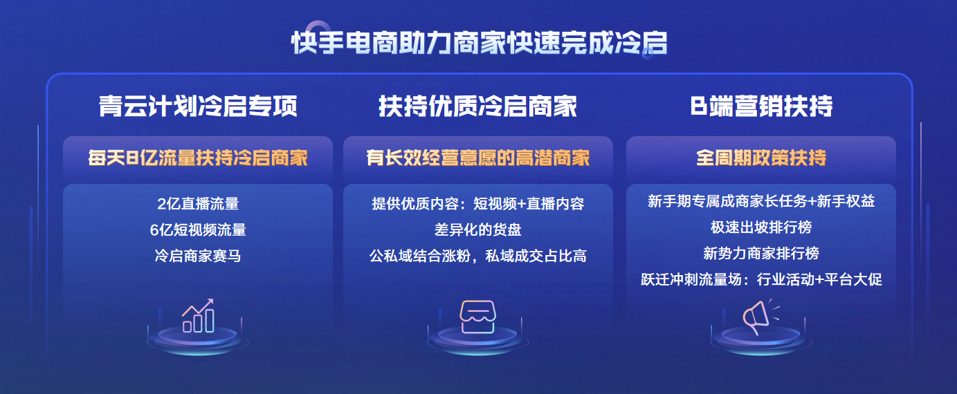 快手电商新流量造风,公私域循环双轮驱动商家持续稳定增长