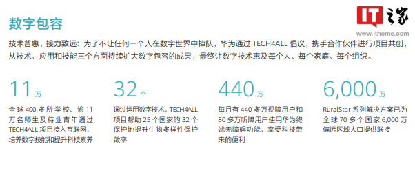 华为发布 2021 年可持续发展报告:全球共 19