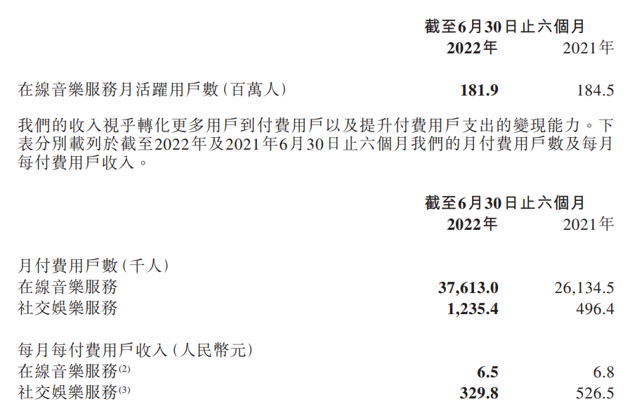 网易云音乐:上半年月活用户达1.8亿,曲库超 1